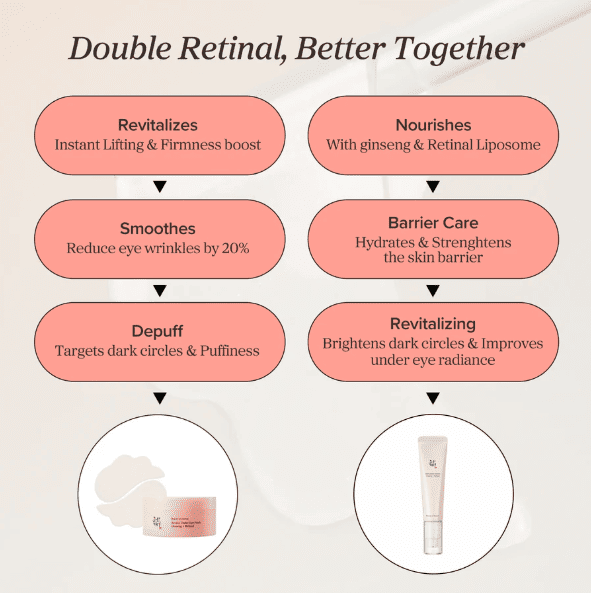 Revive Eye Serum 2 Revive Eye Serum 2